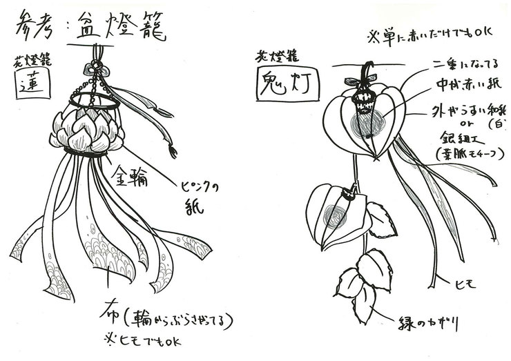 6ページ目 楽園の烏 装画はこうして生まれた 対談 阿部智里 作家 名司生 イラストレーター インタビュー 対談 本の話