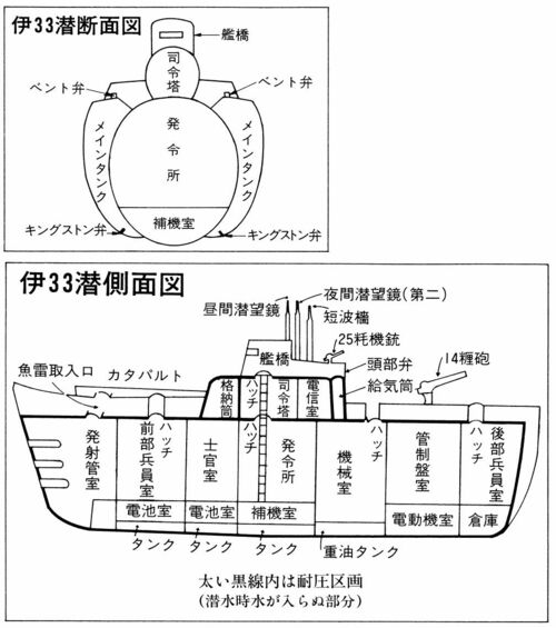浮揚した伊号第三三潜水艦内を撮影した唯一の新聞記者が語った