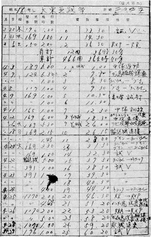 護衛戦闘機乗り唯一の生き残りが語った、山本五十六長官の死が発表され