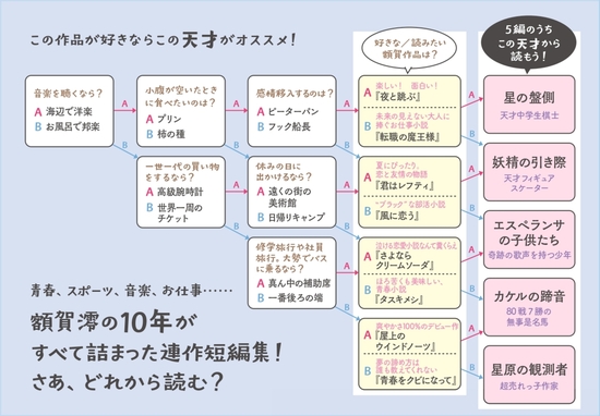 天才望遠鏡