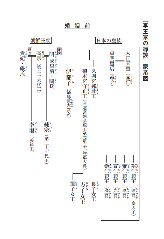 李王家の縁談