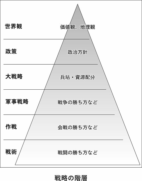 プーチン、習近平、トランプ……指導者たちはどうやって「戦略」を決めているのか？ 『世界最強の地政学』（奥山 真司） | ためし読み - 本の話