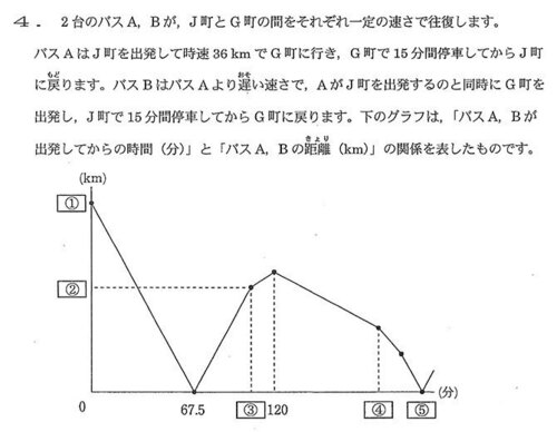 女子御三家・傾向と対策（著者による解析、入試問題と一部解答つき