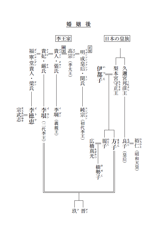 李王家の縁談