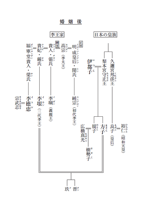 李王家の縁談