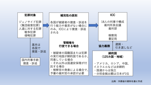 壊れゆく世界で、法の砦を守る――国際刑事裁判所（ICC）と赤根智子所長