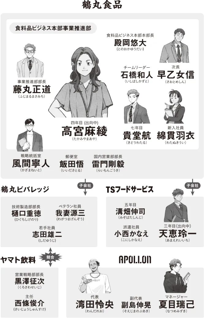 相関図
